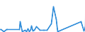KN 62113310 /Exporte /Einheit = Preise (Euro/Tonne) /Partnerland: Togo /Meldeland: Eur27_2020 /62113310:Arbeitskleidung und Berufskleidung, aus Chemiefasern, FÃ¼r MÃ¤nner Oder Knaben (Ausg. aus Gewirken Oder Gestricken)