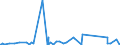 KN 62113310 /Exporte /Einheit = Preise (Euro/Tonne) /Partnerland: Benin /Meldeland: Eur27_2020 /62113310:Arbeitskleidung und Berufskleidung, aus Chemiefasern, FÃ¼r MÃ¤nner Oder Knaben (Ausg. aus Gewirken Oder Gestricken)