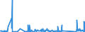 KN 62113310 /Exporte /Einheit = Preise (Euro/Tonne) /Partnerland: Nigeria /Meldeland: Eur27_2020 /62113310:Arbeitskleidung und Berufskleidung, aus Chemiefasern, FÃ¼r MÃ¤nner Oder Knaben (Ausg. aus Gewirken Oder Gestricken)