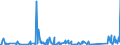 KN 62113310 /Exporte /Einheit = Preise (Euro/Tonne) /Partnerland: Kamerun /Meldeland: Eur27_2020 /62113310:Arbeitskleidung und Berufskleidung, aus Chemiefasern, FÃ¼r MÃ¤nner Oder Knaben (Ausg. aus Gewirken Oder Gestricken)