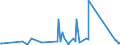 KN 62113310 /Exporte /Einheit = Preise (Euro/Tonne) /Partnerland: Zentralaf.republik /Meldeland: Eur27_2020 /62113310:Arbeitskleidung und Berufskleidung, aus Chemiefasern, FÃ¼r MÃ¤nner Oder Knaben (Ausg. aus Gewirken Oder Gestricken)