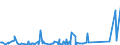 KN 62113310 /Exporte /Einheit = Preise (Euro/Tonne) /Partnerland: Aequat.guin. /Meldeland: Eur27_2020 /62113310:Arbeitskleidung und Berufskleidung, aus Chemiefasern, FÃ¼r MÃ¤nner Oder Knaben (Ausg. aus Gewirken Oder Gestricken)