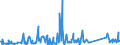 KN 62113310 /Exporte /Einheit = Preise (Euro/Tonne) /Partnerland: Gabun /Meldeland: Eur27_2020 /62113310:Arbeitskleidung und Berufskleidung, aus Chemiefasern, FÃ¼r MÃ¤nner Oder Knaben (Ausg. aus Gewirken Oder Gestricken)