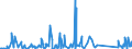 KN 62113310 /Exporte /Einheit = Preise (Euro/Tonne) /Partnerland: Kongo /Meldeland: Eur27_2020 /62113310:Arbeitskleidung und Berufskleidung, aus Chemiefasern, FÃ¼r MÃ¤nner Oder Knaben (Ausg. aus Gewirken Oder Gestricken)