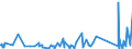 KN 62113310 /Exporte /Einheit = Preise (Euro/Tonne) /Partnerland: Dem. Rep. Kongo /Meldeland: Eur27_2020 /62113310:Arbeitskleidung und Berufskleidung, aus Chemiefasern, FÃ¼r MÃ¤nner Oder Knaben (Ausg. aus Gewirken Oder Gestricken)