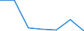 KN 62113331 /Exporte /Einheit = Preise (Euro/Bes. Maßeinheiten) /Partnerland: Belgien/Luxemburg /Meldeland: Eur27 /62113331:Trainingsanzüge aus Chemiefasern, Gefüttert, mit Außenseite aus ein und Demselben Flächenerzeugnis, für Männer Oder Knaben (Ausg. aus Gewirken Oder Gestricken)