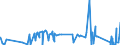 KN 62113331 /Exporte /Einheit = Preise (Euro/Bes. Maßeinheiten) /Partnerland: Melilla /Meldeland: Eur27_2020 /62113331:TrainingsanzÃ¼ge aus Chemiefasern, GefÃ¼ttert, mit AuÃŸenseite aus ein und Demselben FlÃ¤chenerzeugnis, FÃ¼r MÃ¤nner Oder Knaben (Ausg. aus Gewirken Oder Gestricken)