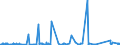 KN 62113331 /Exporte /Einheit = Preise (Euro/Bes. Maßeinheiten) /Partnerland: Island /Meldeland: Eur27_2020 /62113331:TrainingsanzÃ¼ge aus Chemiefasern, GefÃ¼ttert, mit AuÃŸenseite aus ein und Demselben FlÃ¤chenerzeugnis, FÃ¼r MÃ¤nner Oder Knaben (Ausg. aus Gewirken Oder Gestricken)