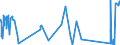 KN 62113331 /Exporte /Einheit = Preise (Euro/Bes. Maßeinheiten) /Partnerland: Andorra /Meldeland: Eur27_2020 /62113331:TrainingsanzÃ¼ge aus Chemiefasern, GefÃ¼ttert, mit AuÃŸenseite aus ein und Demselben FlÃ¤chenerzeugnis, FÃ¼r MÃ¤nner Oder Knaben (Ausg. aus Gewirken Oder Gestricken)