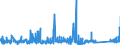 KN 62113331 /Exporte /Einheit = Preise (Euro/Bes. Maßeinheiten) /Partnerland: Estland /Meldeland: Eur27_2020 /62113331:TrainingsanzÃ¼ge aus Chemiefasern, GefÃ¼ttert, mit AuÃŸenseite aus ein und Demselben FlÃ¤chenerzeugnis, FÃ¼r MÃ¤nner Oder Knaben (Ausg. aus Gewirken Oder Gestricken)
