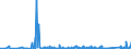 KN 62113331 /Exporte /Einheit = Preise (Euro/Bes. Maßeinheiten) /Partnerland: Litauen /Meldeland: Eur27_2020 /62113331:TrainingsanzÃ¼ge aus Chemiefasern, GefÃ¼ttert, mit AuÃŸenseite aus ein und Demselben FlÃ¤chenerzeugnis, FÃ¼r MÃ¤nner Oder Knaben (Ausg. aus Gewirken Oder Gestricken)