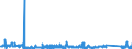 KN 62113331 /Exporte /Einheit = Preise (Euro/Bes. Maßeinheiten) /Partnerland: Slowakei /Meldeland: Eur27_2020 /62113331:TrainingsanzÃ¼ge aus Chemiefasern, GefÃ¼ttert, mit AuÃŸenseite aus ein und Demselben FlÃ¤chenerzeugnis, FÃ¼r MÃ¤nner Oder Knaben (Ausg. aus Gewirken Oder Gestricken)