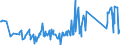 KN 62113331 /Exporte /Einheit = Preise (Euro/Bes. Maßeinheiten) /Partnerland: Georgien /Meldeland: Eur27_2020 /62113331:TrainingsanzÃ¼ge aus Chemiefasern, GefÃ¼ttert, mit AuÃŸenseite aus ein und Demselben FlÃ¤chenerzeugnis, FÃ¼r MÃ¤nner Oder Knaben (Ausg. aus Gewirken Oder Gestricken)
