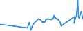 KN 62113331 /Exporte /Einheit = Preise (Euro/Bes. Maßeinheiten) /Partnerland: Armenien /Meldeland: Eur27_2020 /62113331:TrainingsanzÃ¼ge aus Chemiefasern, GefÃ¼ttert, mit AuÃŸenseite aus ein und Demselben FlÃ¤chenerzeugnis, FÃ¼r MÃ¤nner Oder Knaben (Ausg. aus Gewirken Oder Gestricken)