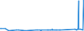 KN 62113331 /Exporte /Einheit = Preise (Euro/Bes. Maßeinheiten) /Partnerland: Aserbaidschan /Meldeland: Eur27_2020 /62113331:TrainingsanzÃ¼ge aus Chemiefasern, GefÃ¼ttert, mit AuÃŸenseite aus ein und Demselben FlÃ¤chenerzeugnis, FÃ¼r MÃ¤nner Oder Knaben (Ausg. aus Gewirken Oder Gestricken)