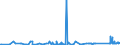 KN 62113331 /Exporte /Einheit = Preise (Euro/Bes. Maßeinheiten) /Partnerland: Kasachstan /Meldeland: Eur27_2020 /62113331:TrainingsanzÃ¼ge aus Chemiefasern, GefÃ¼ttert, mit AuÃŸenseite aus ein und Demselben FlÃ¤chenerzeugnis, FÃ¼r MÃ¤nner Oder Knaben (Ausg. aus Gewirken Oder Gestricken)