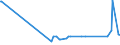 KN 62113331 /Exporte /Einheit = Preise (Euro/Bes. Maßeinheiten) /Partnerland: Turkmenistan /Meldeland: Eur27_2020 /62113331:TrainingsanzÃ¼ge aus Chemiefasern, GefÃ¼ttert, mit AuÃŸenseite aus ein und Demselben FlÃ¤chenerzeugnis, FÃ¼r MÃ¤nner Oder Knaben (Ausg. aus Gewirken Oder Gestricken)