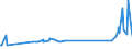 KN 62113331 /Exporte /Einheit = Preise (Euro/Bes. Maßeinheiten) /Partnerland: Kirgistan /Meldeland: Eur27_2020 /62113331:TrainingsanzÃ¼ge aus Chemiefasern, GefÃ¼ttert, mit AuÃŸenseite aus ein und Demselben FlÃ¤chenerzeugnis, FÃ¼r MÃ¤nner Oder Knaben (Ausg. aus Gewirken Oder Gestricken)