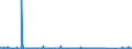 KN 62113331 /Exporte /Einheit = Preise (Euro/Bes. Maßeinheiten) /Partnerland: Kroatien /Meldeland: Eur27_2020 /62113331:TrainingsanzÃ¼ge aus Chemiefasern, GefÃ¼ttert, mit AuÃŸenseite aus ein und Demselben FlÃ¤chenerzeugnis, FÃ¼r MÃ¤nner Oder Knaben (Ausg. aus Gewirken Oder Gestricken)