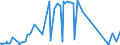 KN 62113331 /Exporte /Einheit = Preise (Euro/Bes. Maßeinheiten) /Partnerland: Kosovo /Meldeland: Eur27_2020 /62113331:TrainingsanzÃ¼ge aus Chemiefasern, GefÃ¼ttert, mit AuÃŸenseite aus ein und Demselben FlÃ¤chenerzeugnis, FÃ¼r MÃ¤nner Oder Knaben (Ausg. aus Gewirken Oder Gestricken)