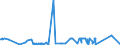 KN 62113331 /Exporte /Einheit = Preise (Euro/Bes. Maßeinheiten) /Partnerland: Ehem.jug.rep.mazed /Meldeland: Eur27_2020 /62113331:TrainingsanzÃ¼ge aus Chemiefasern, GefÃ¼ttert, mit AuÃŸenseite aus ein und Demselben FlÃ¤chenerzeugnis, FÃ¼r MÃ¤nner Oder Knaben (Ausg. aus Gewirken Oder Gestricken)