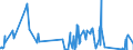 KN 62113331 /Exporte /Einheit = Preise (Euro/Bes. Maßeinheiten) /Partnerland: Marokko /Meldeland: Eur27_2020 /62113331:TrainingsanzÃ¼ge aus Chemiefasern, GefÃ¼ttert, mit AuÃŸenseite aus ein und Demselben FlÃ¤chenerzeugnis, FÃ¼r MÃ¤nner Oder Knaben (Ausg. aus Gewirken Oder Gestricken)