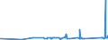 KN 62113331 /Exporte /Einheit = Preise (Euro/Bes. Maßeinheiten) /Partnerland: Senegal /Meldeland: Eur27_2020 /62113331:TrainingsanzÃ¼ge aus Chemiefasern, GefÃ¼ttert, mit AuÃŸenseite aus ein und Demselben FlÃ¤chenerzeugnis, FÃ¼r MÃ¤nner Oder Knaben (Ausg. aus Gewirken Oder Gestricken)