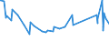 KN 62113331 /Exporte /Einheit = Preise (Euro/Bes. Maßeinheiten) /Partnerland: Gambia /Meldeland: Eur27_2020 /62113331:TrainingsanzÃ¼ge aus Chemiefasern, GefÃ¼ttert, mit AuÃŸenseite aus ein und Demselben FlÃ¤chenerzeugnis, FÃ¼r MÃ¤nner Oder Knaben (Ausg. aus Gewirken Oder Gestricken)