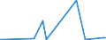 KN 62113331 /Exporte /Einheit = Preise (Euro/Bes. Maßeinheiten) /Partnerland: Kenia /Meldeland: Eur27_2020 /62113331:TrainingsanzÃ¼ge aus Chemiefasern, GefÃ¼ttert, mit AuÃŸenseite aus ein und Demselben FlÃ¤chenerzeugnis, FÃ¼r MÃ¤nner Oder Knaben (Ausg. aus Gewirken Oder Gestricken)