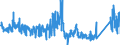 KN 62113341 /Exporte /Einheit = Preise (Euro/Bes. Maßeinheiten) /Partnerland: Italien /Meldeland: Eur27_2020 /62113341:Oberteile von Trainingsanzügen, aus Chemiefasern, Gefüttert, für Männer Oder Knaben (Ausg. aus Gewirken Oder Gestricken Sowie Oberteile von Trainingsanzügen mit Außenseite aus ein und Demselben Flächenerzeugnis)