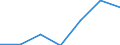 KN 62113342 /Exporte /Einheit = Preise (Euro/Bes. Maßeinheiten) /Partnerland: Belgien/Luxemburg /Meldeland: Eur27 /62113342:Unterteile von TrainingsanzÃ¼gen, aus Chemiefasern, GefÃ¼ttert, FÃ¼r MÃ¤nner Oder Knaben (Ausg. aus Gewirken Oder Gestricken Sowie Unterteile von TrainingsanzÃ¼gen mit AuÃŸenseite aus ein und Demselben FlÃ¤chenerzeugnis)