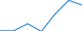 KN 62113342 /Exporte /Einheit = Preise (Euro/Bes. Maßeinheiten) /Partnerland: Belgien/Luxemburg /Meldeland: Eur27 /62113342:Unterteile von Trainingsanzügen, aus Chemiefasern, Gefüttert, für Männer Oder Knaben (Ausg. aus Gewirken Oder Gestricken Sowie Unterteile von Trainingsanzügen mit Außenseite aus ein und Demselben Flächenerzeugnis)