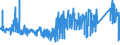 KN 62113342 /Exporte /Einheit = Preise (Euro/Bes. Maßeinheiten) /Partnerland: Niederlande /Meldeland: Eur27_2020 /62113342:Unterteile von Trainingsanzügen, aus Chemiefasern, Gefüttert, für Männer Oder Knaben (Ausg. aus Gewirken Oder Gestricken Sowie Unterteile von Trainingsanzügen mit Außenseite aus ein und Demselben Flächenerzeugnis)