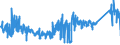 KN 62113342 /Exporte /Einheit = Preise (Euro/Bes. Maßeinheiten) /Partnerland: Deutschland /Meldeland: Eur27_2020 /62113342:Unterteile von Trainingsanzügen, aus Chemiefasern, Gefüttert, für Männer Oder Knaben (Ausg. aus Gewirken Oder Gestricken Sowie Unterteile von Trainingsanzügen mit Außenseite aus ein und Demselben Flächenerzeugnis)