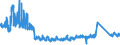 KN 62113342 /Exporte /Einheit = Preise (Euro/Bes. Maßeinheiten) /Partnerland: Irland /Meldeland: Eur27_2020 /62113342:Unterteile von TrainingsanzÃ¼gen, aus Chemiefasern, GefÃ¼ttert, FÃ¼r MÃ¤nner Oder Knaben (Ausg. aus Gewirken Oder Gestricken Sowie Unterteile von TrainingsanzÃ¼gen mit AuÃŸenseite aus ein und Demselben FlÃ¤chenerzeugnis)