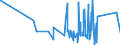 KN 62113342 /Exporte /Einheit = Preise (Euro/Bes. Maßeinheiten) /Partnerland: Ceuta /Meldeland: Eur27_2020 /62113342:Unterteile von TrainingsanzÃ¼gen, aus Chemiefasern, GefÃ¼ttert, FÃ¼r MÃ¤nner Oder Knaben (Ausg. aus Gewirken Oder Gestricken Sowie Unterteile von TrainingsanzÃ¼gen mit AuÃŸenseite aus ein und Demselben FlÃ¤chenerzeugnis)