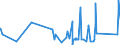KN 62113342 /Exporte /Einheit = Preise (Euro/Bes. Maßeinheiten) /Partnerland: Melilla /Meldeland: Eur27_2020 /62113342:Unterteile von TrainingsanzÃ¼gen, aus Chemiefasern, GefÃ¼ttert, FÃ¼r MÃ¤nner Oder Knaben (Ausg. aus Gewirken Oder Gestricken Sowie Unterteile von TrainingsanzÃ¼gen mit AuÃŸenseite aus ein und Demselben FlÃ¤chenerzeugnis)
