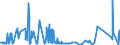 KN 62113342 /Exporte /Einheit = Preise (Euro/Bes. Maßeinheiten) /Partnerland: Island /Meldeland: Eur27_2020 /62113342:Unterteile von TrainingsanzÃ¼gen, aus Chemiefasern, GefÃ¼ttert, FÃ¼r MÃ¤nner Oder Knaben (Ausg. aus Gewirken Oder Gestricken Sowie Unterteile von TrainingsanzÃ¼gen mit AuÃŸenseite aus ein und Demselben FlÃ¤chenerzeugnis)