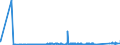 KN 62113342 /Exporte /Einheit = Preise (Euro/Bes. Maßeinheiten) /Partnerland: Malta /Meldeland: Eur27_2020 /62113342:Unterteile von TrainingsanzÃ¼gen, aus Chemiefasern, GefÃ¼ttert, FÃ¼r MÃ¤nner Oder Knaben (Ausg. aus Gewirken Oder Gestricken Sowie Unterteile von TrainingsanzÃ¼gen mit AuÃŸenseite aus ein und Demselben FlÃ¤chenerzeugnis)