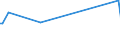 KN 62113342 /Exporte /Einheit = Preise (Euro/Bes. Maßeinheiten) /Partnerland: San Marino /Meldeland: Eur27 /62113342:Unterteile von TrainingsanzÃ¼gen, aus Chemiefasern, GefÃ¼ttert, FÃ¼r MÃ¤nner Oder Knaben (Ausg. aus Gewirken Oder Gestricken Sowie Unterteile von TrainingsanzÃ¼gen mit AuÃŸenseite aus ein und Demselben FlÃ¤chenerzeugnis)