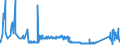 KN 62113342 /Exporte /Einheit = Preise (Euro/Bes. Maßeinheiten) /Partnerland: Tuerkei /Meldeland: Eur27_2020 /62113342:Unterteile von TrainingsanzÃ¼gen, aus Chemiefasern, GefÃ¼ttert, FÃ¼r MÃ¤nner Oder Knaben (Ausg. aus Gewirken Oder Gestricken Sowie Unterteile von TrainingsanzÃ¼gen mit AuÃŸenseite aus ein und Demselben FlÃ¤chenerzeugnis)