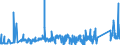 KN 62113342 /Exporte /Einheit = Preise (Euro/Bes. Maßeinheiten) /Partnerland: Estland /Meldeland: Eur27_2020 /62113342:Unterteile von TrainingsanzÃ¼gen, aus Chemiefasern, GefÃ¼ttert, FÃ¼r MÃ¤nner Oder Knaben (Ausg. aus Gewirken Oder Gestricken Sowie Unterteile von TrainingsanzÃ¼gen mit AuÃŸenseite aus ein und Demselben FlÃ¤chenerzeugnis)