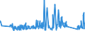 KN 62113342 /Exporte /Einheit = Preise (Euro/Bes. Maßeinheiten) /Partnerland: Ukraine /Meldeland: Eur27_2020 /62113342:Unterteile von TrainingsanzÃ¼gen, aus Chemiefasern, GefÃ¼ttert, FÃ¼r MÃ¤nner Oder Knaben (Ausg. aus Gewirken Oder Gestricken Sowie Unterteile von TrainingsanzÃ¼gen mit AuÃŸenseite aus ein und Demselben FlÃ¤chenerzeugnis)