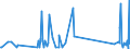 KN 62113342 /Exporte /Einheit = Preise (Euro/Bes. Maßeinheiten) /Partnerland: Weissrussland /Meldeland: Eur27_2020 /62113342:Unterteile von TrainingsanzÃ¼gen, aus Chemiefasern, GefÃ¼ttert, FÃ¼r MÃ¤nner Oder Knaben (Ausg. aus Gewirken Oder Gestricken Sowie Unterteile von TrainingsanzÃ¼gen mit AuÃŸenseite aus ein und Demselben FlÃ¤chenerzeugnis)