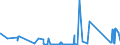 KN 62113342 /Exporte /Einheit = Preise (Euro/Bes. Maßeinheiten) /Partnerland: Moldau /Meldeland: Eur27_2020 /62113342:Unterteile von TrainingsanzÃ¼gen, aus Chemiefasern, GefÃ¼ttert, FÃ¼r MÃ¤nner Oder Knaben (Ausg. aus Gewirken Oder Gestricken Sowie Unterteile von TrainingsanzÃ¼gen mit AuÃŸenseite aus ein und Demselben FlÃ¤chenerzeugnis)