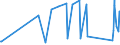 KN 62113342 /Exporte /Einheit = Preise (Euro/Bes. Maßeinheiten) /Partnerland: Georgien /Meldeland: Eur27_2020 /62113342:Unterteile von TrainingsanzÃ¼gen, aus Chemiefasern, GefÃ¼ttert, FÃ¼r MÃ¤nner Oder Knaben (Ausg. aus Gewirken Oder Gestricken Sowie Unterteile von TrainingsanzÃ¼gen mit AuÃŸenseite aus ein und Demselben FlÃ¤chenerzeugnis)