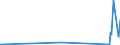 KN 62113342 /Exporte /Einheit = Preise (Euro/Bes. Maßeinheiten) /Partnerland: Armenien /Meldeland: Eur27_2020 /62113342:Unterteile von TrainingsanzÃ¼gen, aus Chemiefasern, GefÃ¼ttert, FÃ¼r MÃ¤nner Oder Knaben (Ausg. aus Gewirken Oder Gestricken Sowie Unterteile von TrainingsanzÃ¼gen mit AuÃŸenseite aus ein und Demselben FlÃ¤chenerzeugnis)