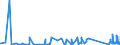 KN 62113342 /Exporte /Einheit = Preise (Euro/Bes. Maßeinheiten) /Partnerland: Kasachstan /Meldeland: Eur27_2020 /62113342:Unterteile von TrainingsanzÃ¼gen, aus Chemiefasern, GefÃ¼ttert, FÃ¼r MÃ¤nner Oder Knaben (Ausg. aus Gewirken Oder Gestricken Sowie Unterteile von TrainingsanzÃ¼gen mit AuÃŸenseite aus ein und Demselben FlÃ¤chenerzeugnis)