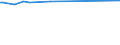 KN 62113342 /Exporte /Einheit = Preise (Euro/Bes. Maßeinheiten) /Partnerland: Turkmenistan /Meldeland: Eur27_2020 /62113342:Unterteile von TrainingsanzÃ¼gen, aus Chemiefasern, GefÃ¼ttert, FÃ¼r MÃ¤nner Oder Knaben (Ausg. aus Gewirken Oder Gestricken Sowie Unterteile von TrainingsanzÃ¼gen mit AuÃŸenseite aus ein und Demselben FlÃ¤chenerzeugnis)