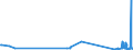 KN 62113342 /Exporte /Einheit = Preise (Euro/Bes. Maßeinheiten) /Partnerland: Usbekistan /Meldeland: Eur27_2020 /62113342:Unterteile von TrainingsanzÃ¼gen, aus Chemiefasern, GefÃ¼ttert, FÃ¼r MÃ¤nner Oder Knaben (Ausg. aus Gewirken Oder Gestricken Sowie Unterteile von TrainingsanzÃ¼gen mit AuÃŸenseite aus ein und Demselben FlÃ¤chenerzeugnis)